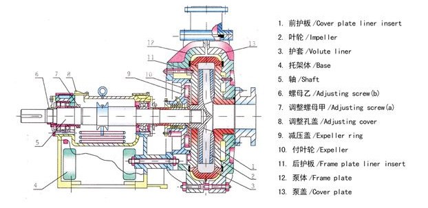 渣浆泵结构图